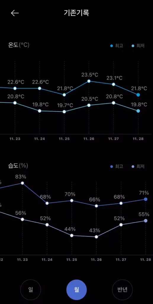 샤오미앱-온습도-월간-기록표